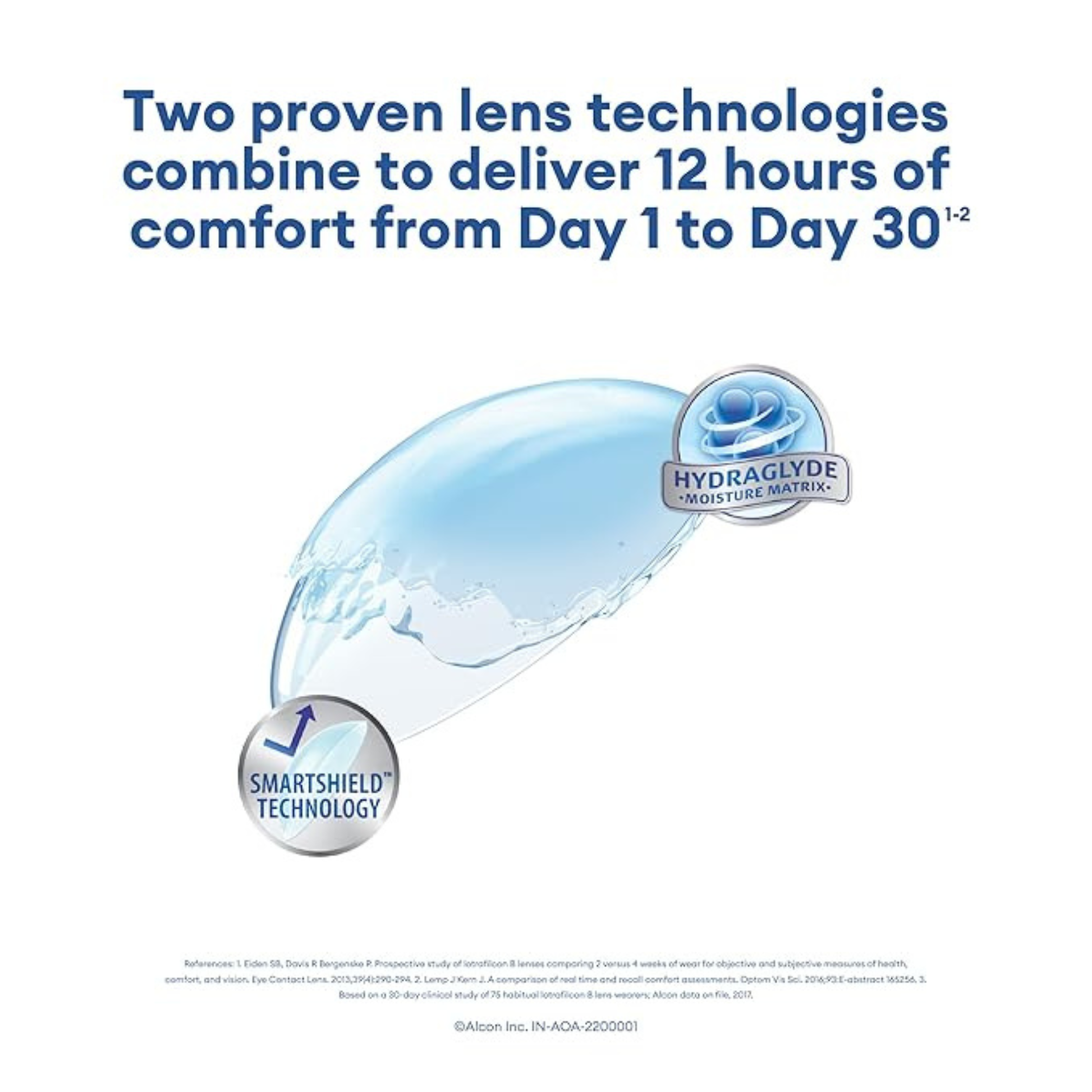 Air Optix Plus HydraGlyde 6 Pack monthly disposable contact lenses by Alcon